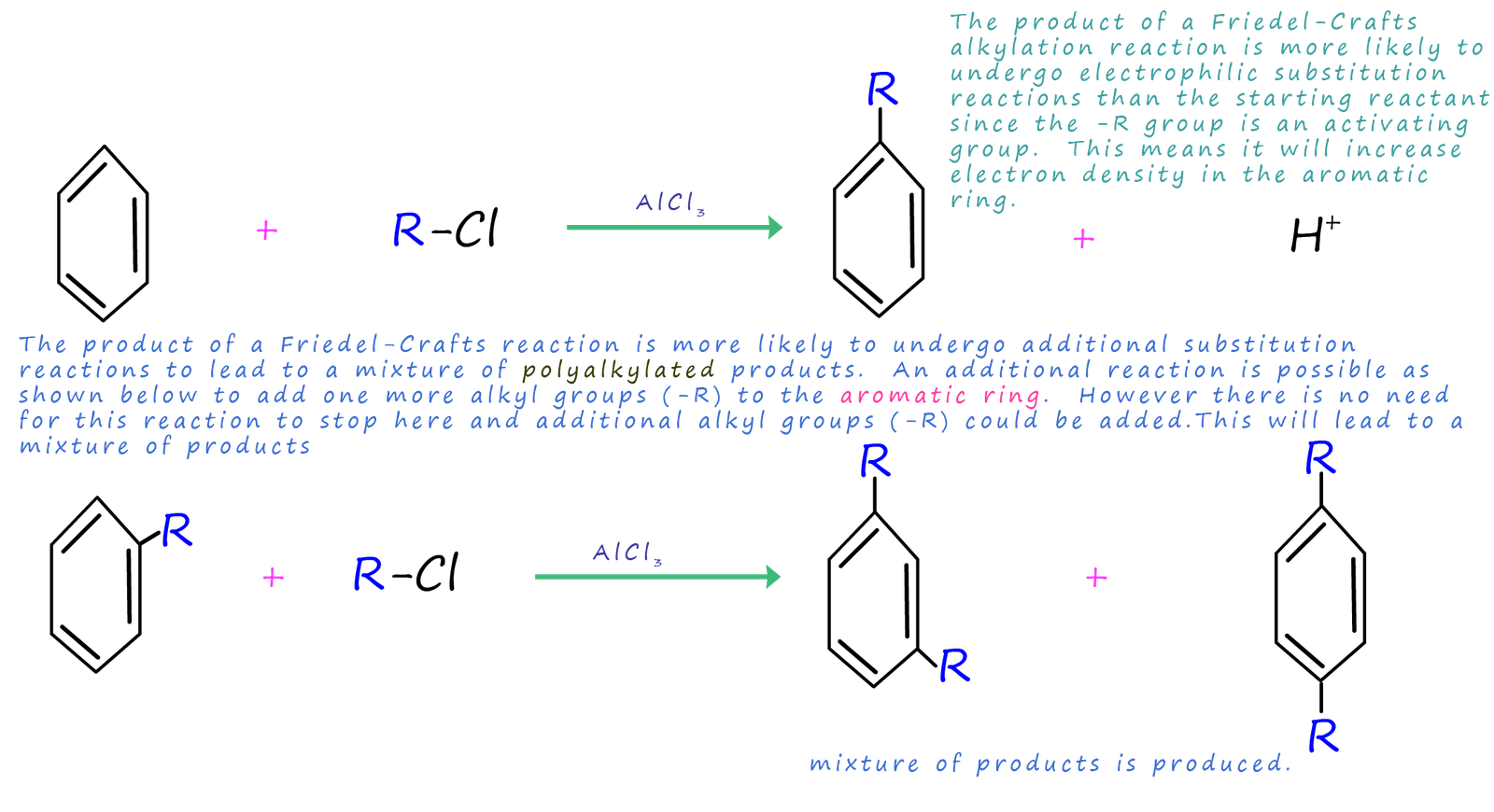 polyalkylation of aromatic rings is a problem 
  with Friedel-Crafts alkylation reactions